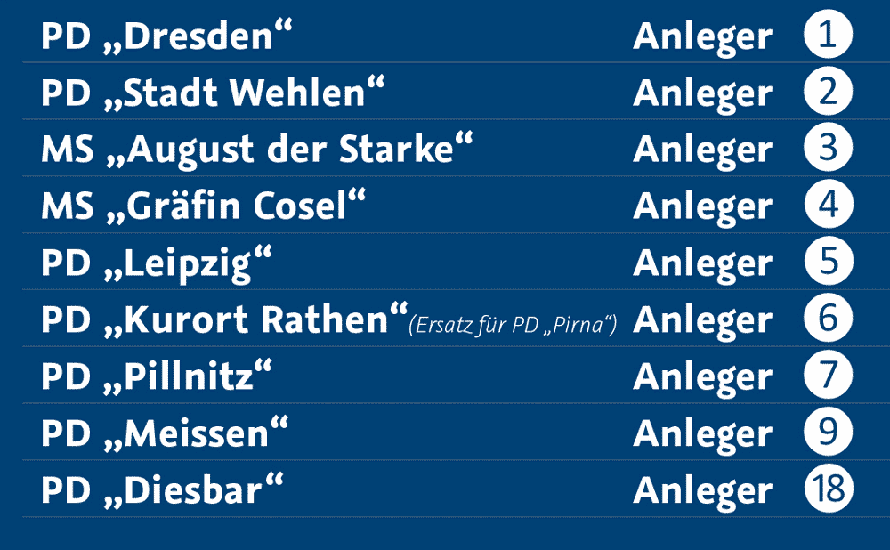 Riverboatshuffle Anleger 2024